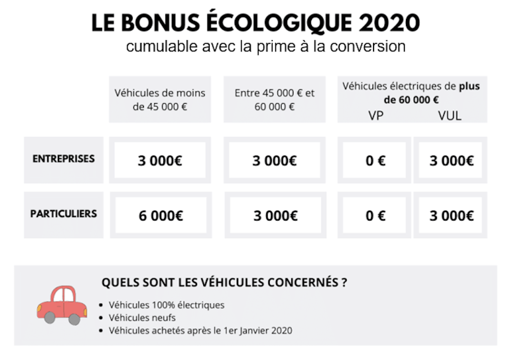 Bonus écologique 2020 Bonus écologique 2020