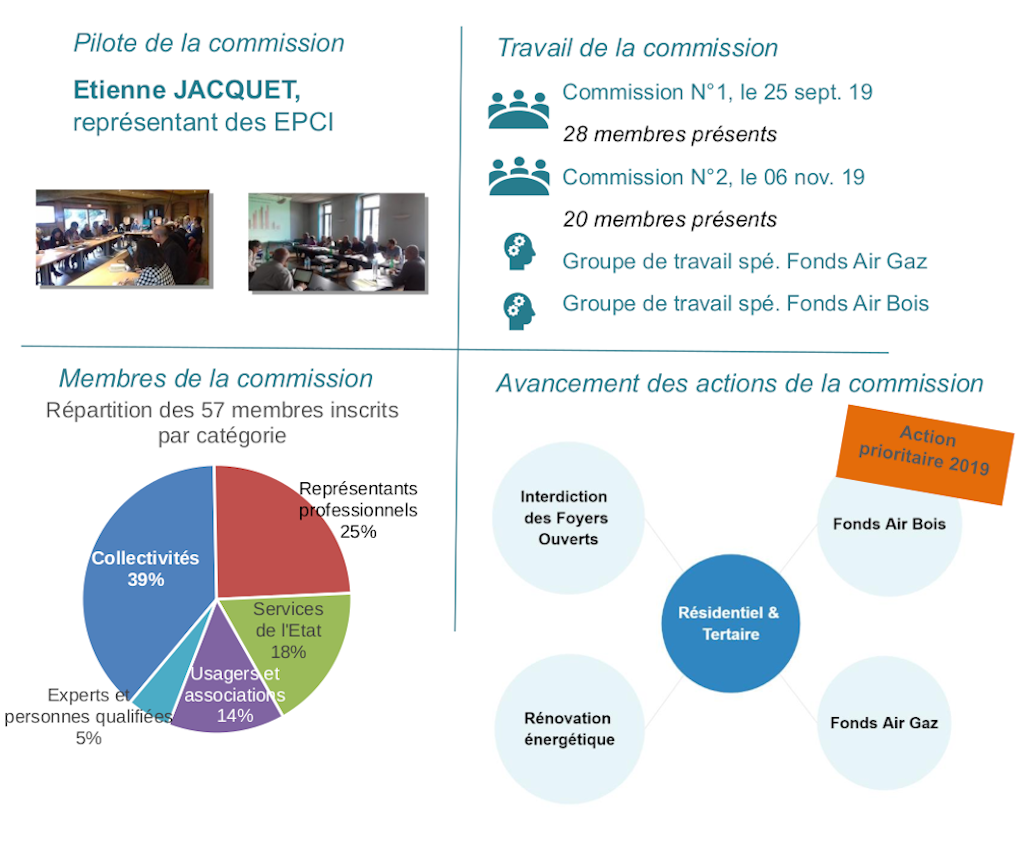Avancement des actions Avancement des actions