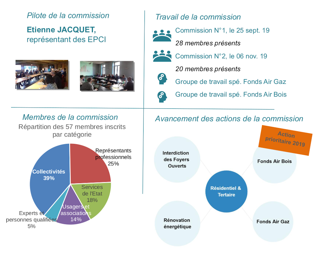 Avancement des actions Avancement des actions