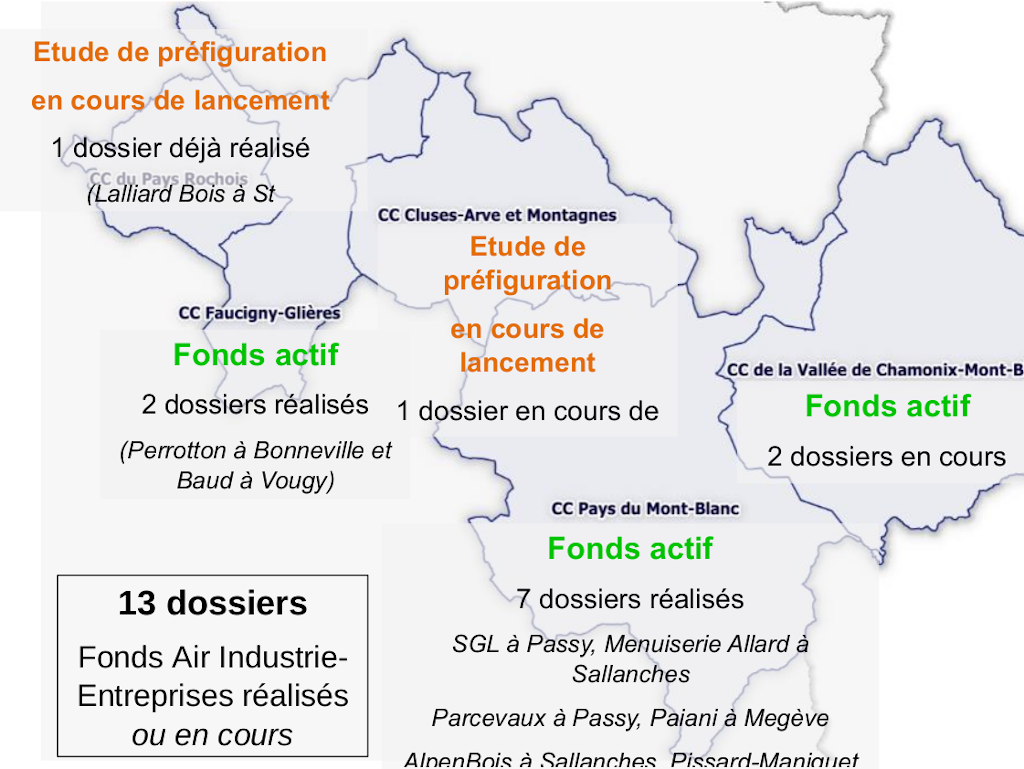Avancement des actions Avancement des actions