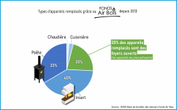 Fonds Air Bois de la vallée de l'Arve - Point statistique novembre 2020 - types d'appareils remplacés depuis 2013 (002)