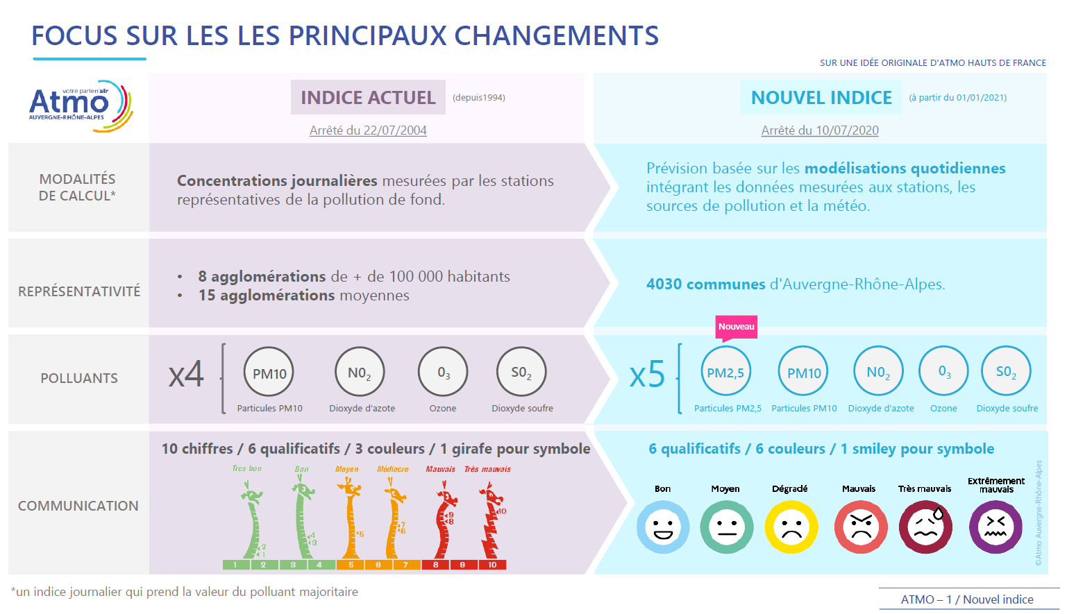 Un nouvel indice de qualité de l'air permettra de surveiller précisément la  pollution dans sa commune